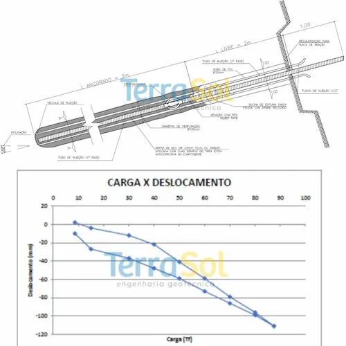 Arrancamento-Ensaio-2026